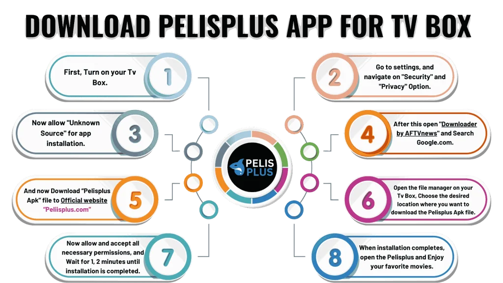 How to download PelisPlus App for TV Box