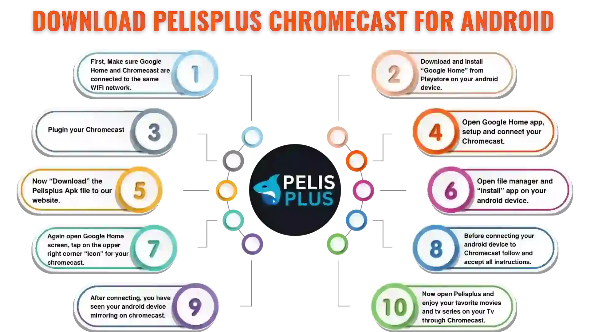 Download Pelisplus Chromecast for Android