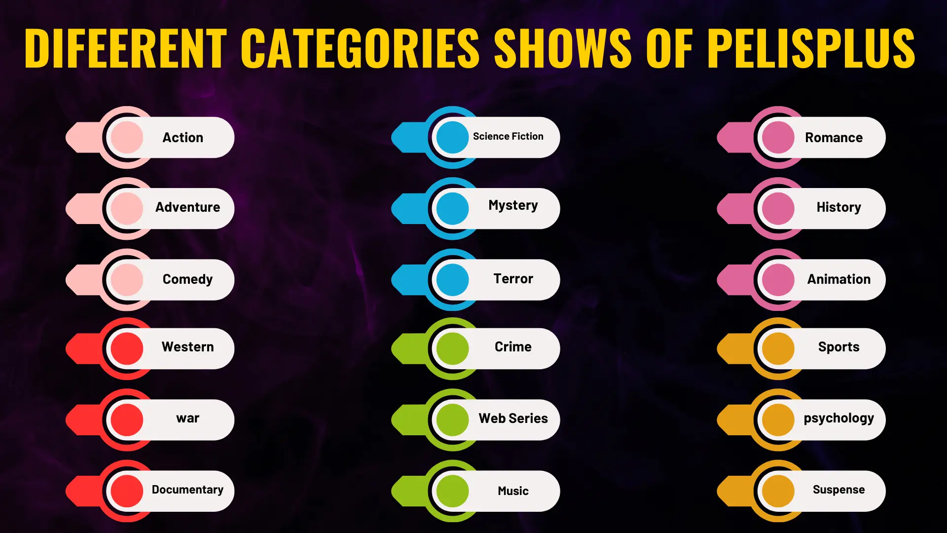 Different categories shows of Pelisplus